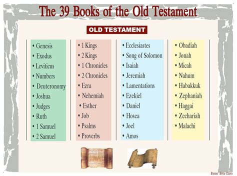 [number of books in the old testament] In the vast library of biblical literature, each book holds a unique story that contributes to the rich tapestry of faith and wisdom.