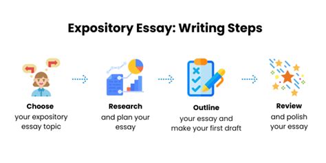 how to write an expository essay step by step exploring the role of humor in academic writing