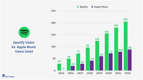 Is Apple Music Cheaper than Spotify? A Detailed Comparative Analysis