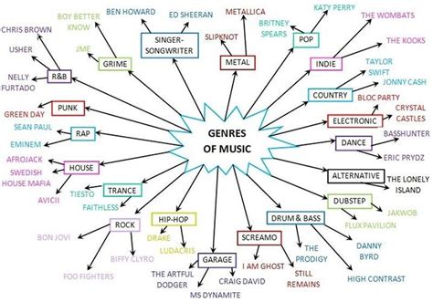 What Is Music Form: An Exploration of Genres and Structures